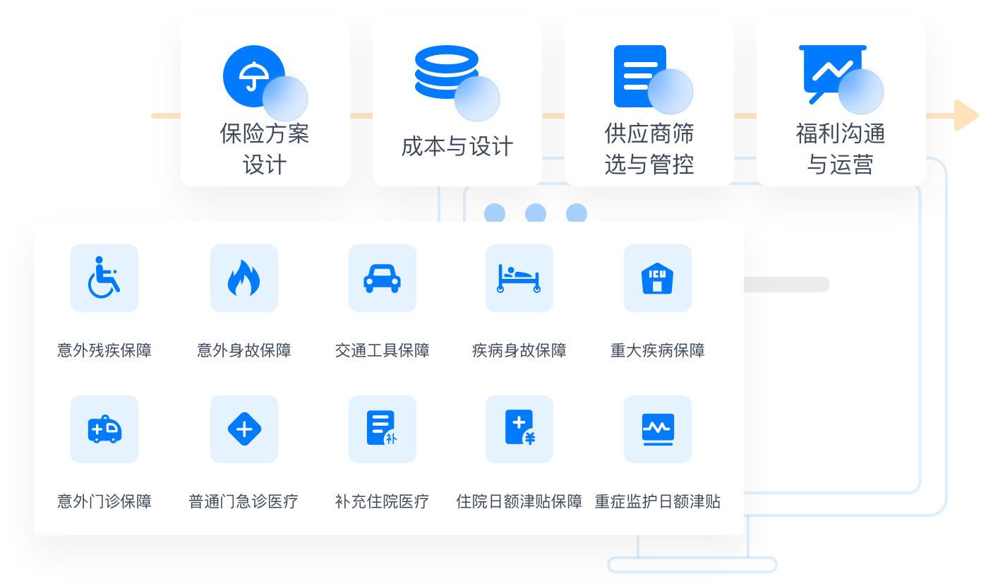 企业生育福利